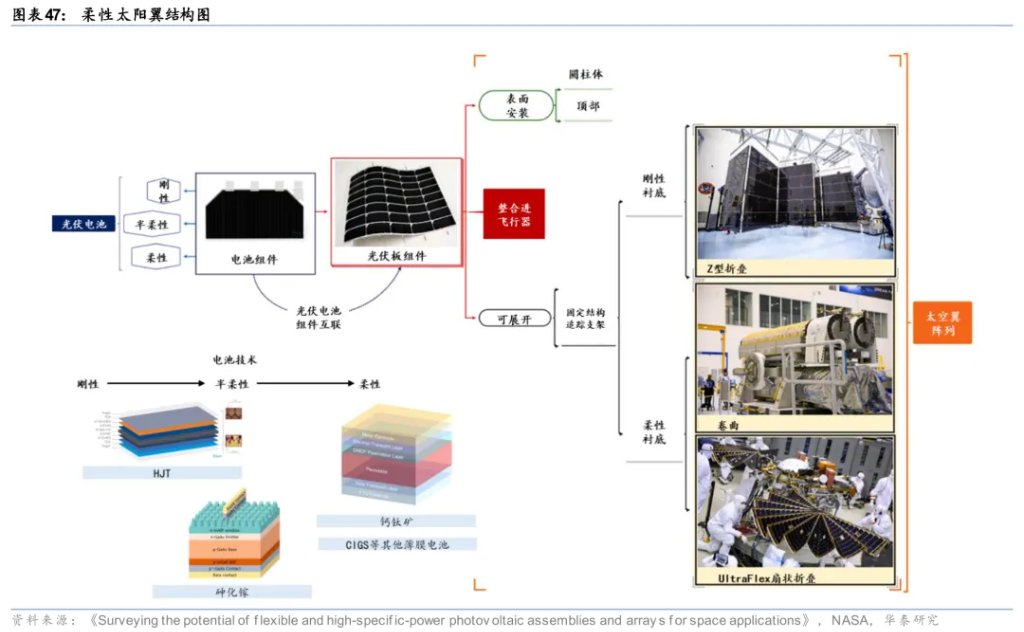 太空光伏,是否会成为下一个星辰大海?