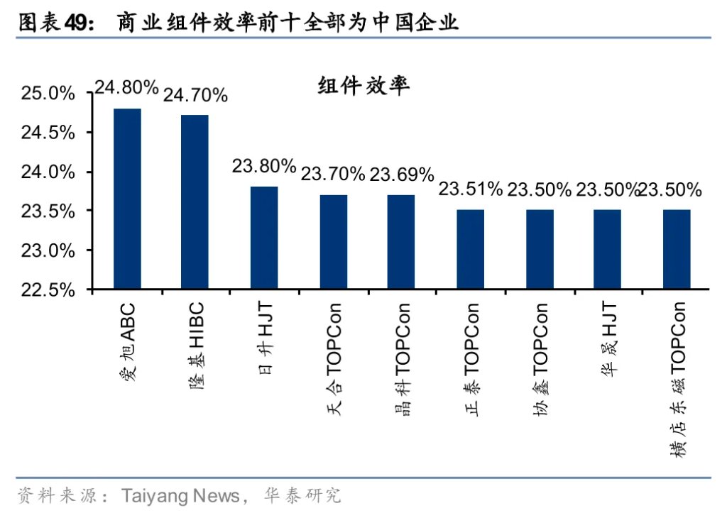太空光伏,是否会成为下一个星辰大海?