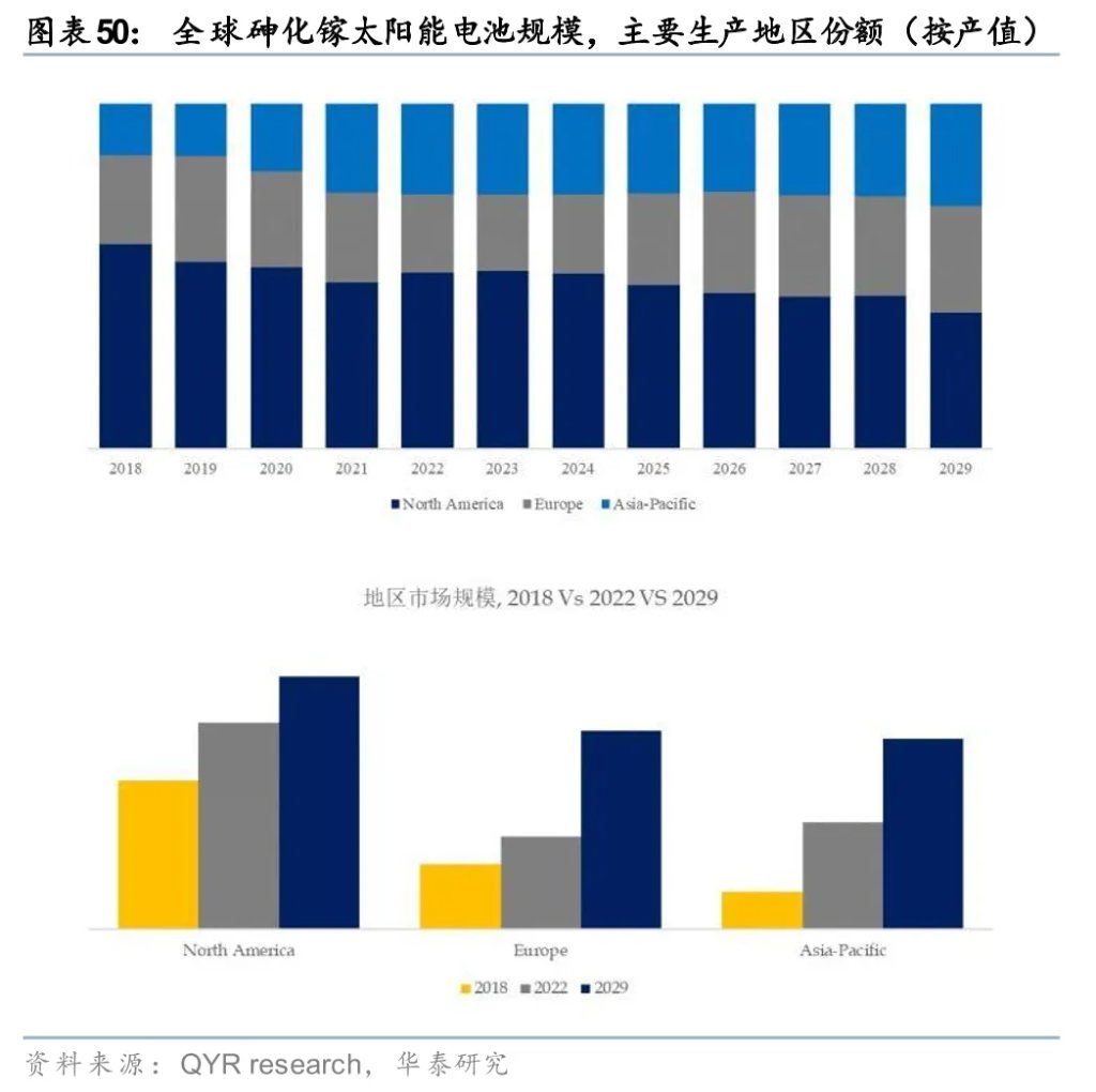 太空光伏,是否会成为下一个星辰大海?