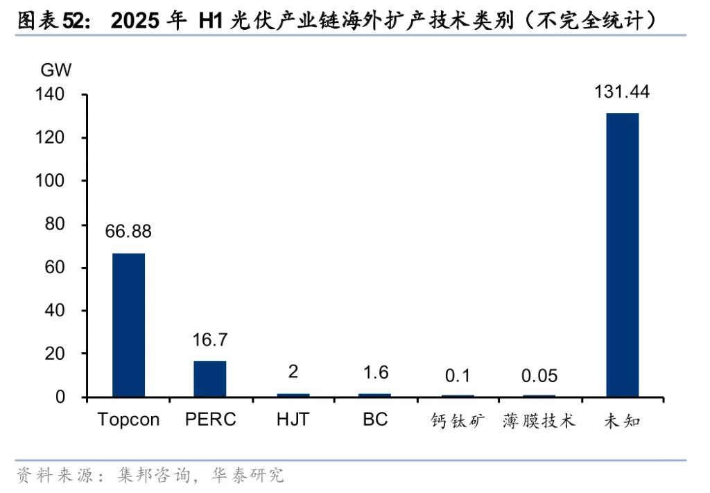 太空光伏,是否会成为下一个星辰大海?