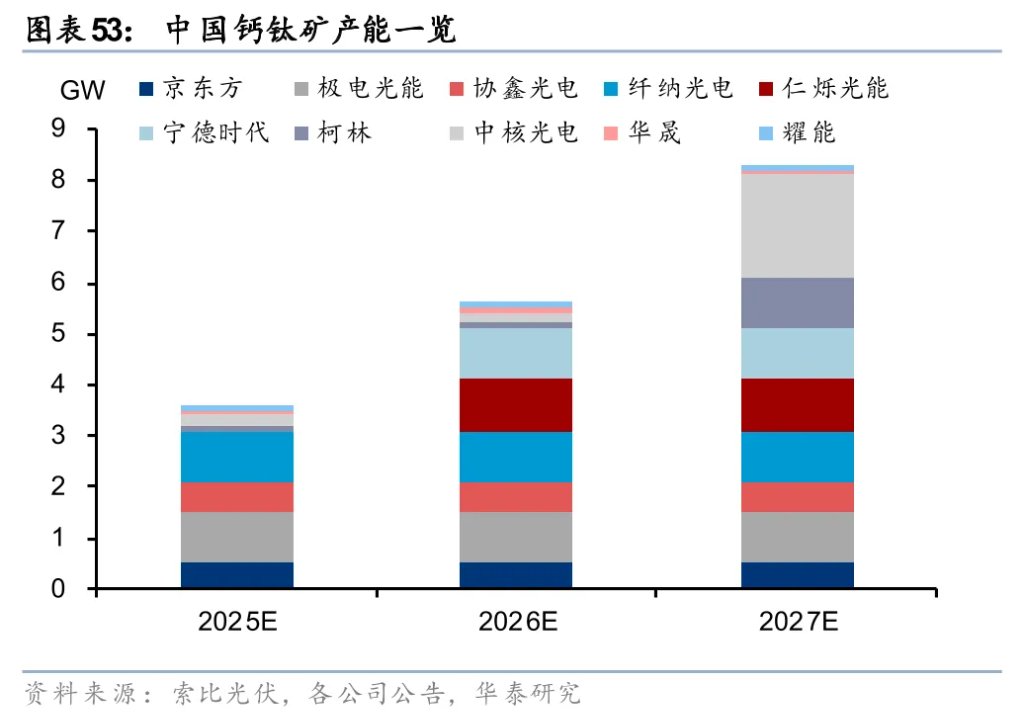 太空光伏,是否会成为下一个星辰大海?