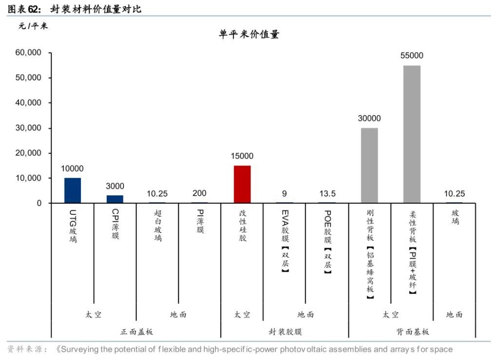 太空光伏,是否会成为下一个星辰大海?