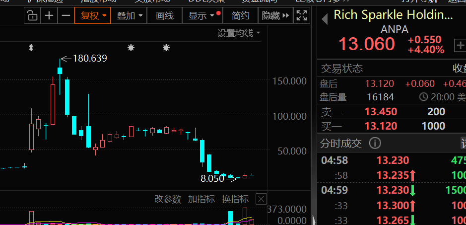 “疯狂小杨哥”概念股,暴涨64倍后跳水96%!持续高增长的英伟达概念股出炉(附名单)