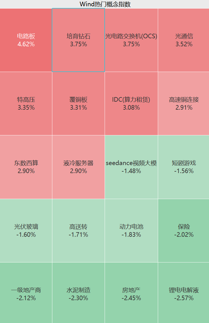 利好突袭 涨停潮来了