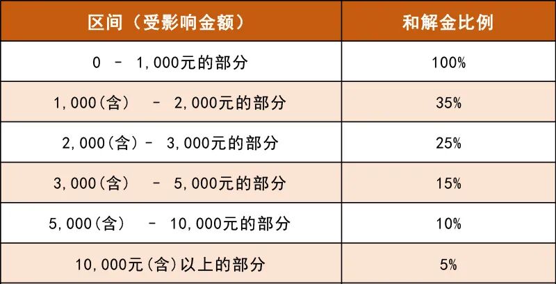 支付宝上线！白银基金补偿来了