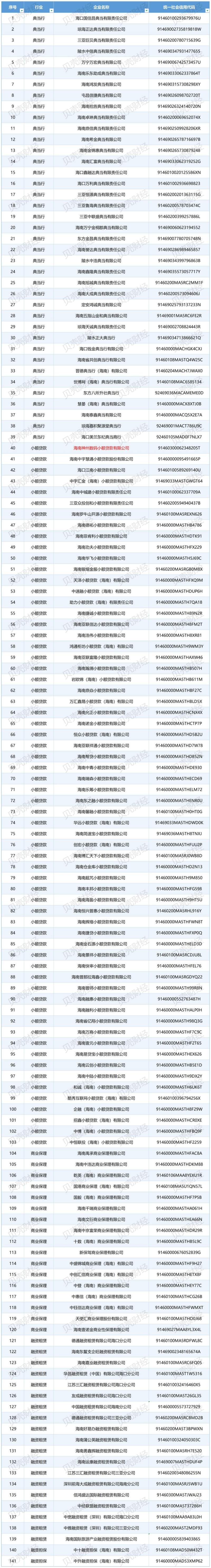 首次公示！涉违规“租机贷”小贷背后实控人竟是“假冒国企”