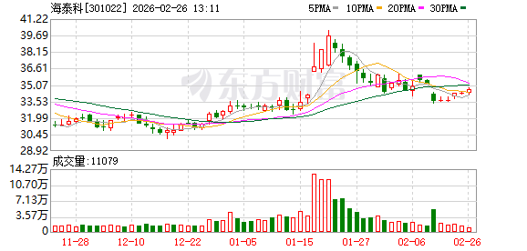 海泰科：公司已获取人形机器人客户的小批量订单，相关产品尚未交付和确认收入，且订单金额较小