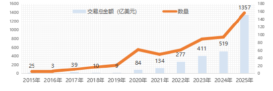 是时候重新关注港股生物科技板块？