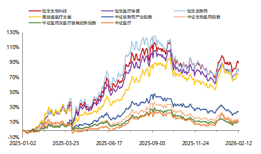 是时候重新关注港股生物科技板块？