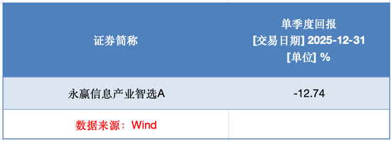 冠军光环下的永赢基金，旗下两只产品卷入带货风波？