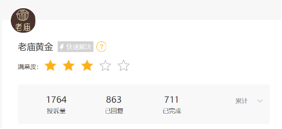 5.5克变2克、50克换29克…老庙黄金“缩水式换新”遭质疑，母公司预亏48亿