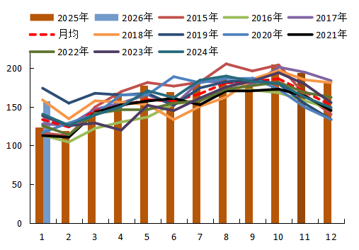 【农产品专题】MPOB1月报告利多,为何棕榈油反而一路下跌?
