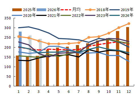 【农产品专题】MPOB1月报告利多,为何棕榈油反而一路下跌?