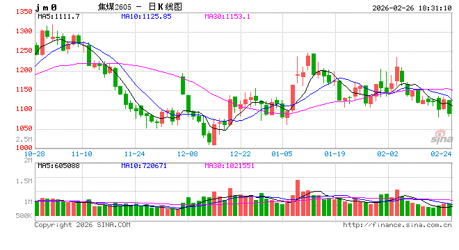 焦煤期权上市首月运行平稳 服务煤焦钢产业链功能初步显现