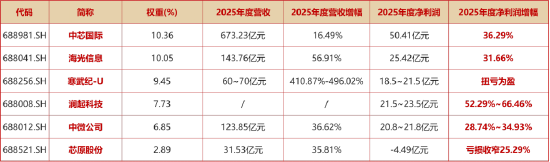 英伟达财报提振AI信心！创业板人工智能ETF+科创人工智能ETF默契同涨1.77%！军工ETF拾级攀升1.93%豪取五连阳