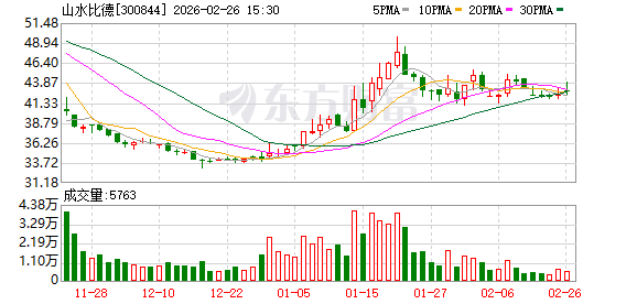 山水比德：截至2026年2月13日公司股东总户数4587户