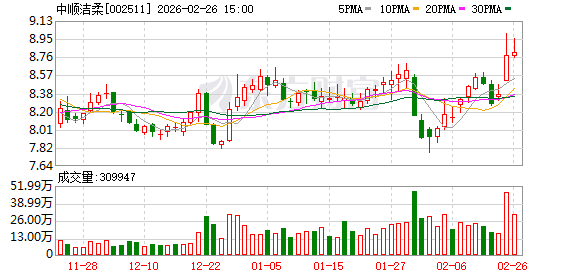 中顺洁柔：思维火花公司不是公司的子公司