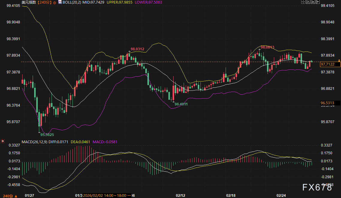 美债没人要了？美元顶得住吗？黄金这波避险还能冲多高？