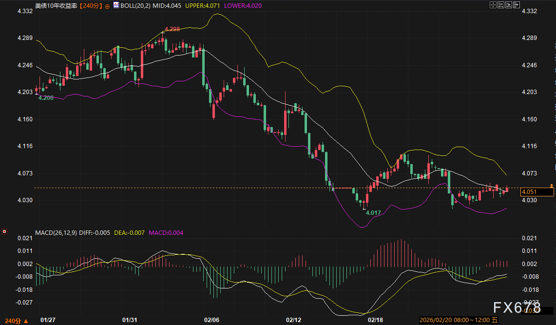 美债没人要了？美元顶得住吗？黄金这波避险还能冲多高？