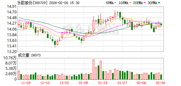 乐歌股份：公司首个自建仓预计2026年初运营