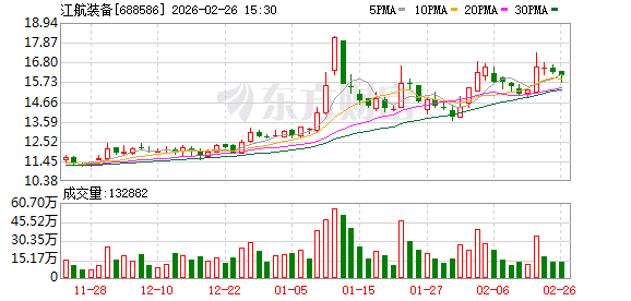 江航装备：副总经理、总法律顾问沈宏因工作调动辞职