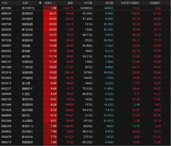 3月关键窗口期将至!震荡市布局要诀来了→