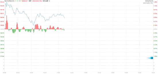 英伟达“答卷”难解AI担忧,美股三大期指集体下跌,存储盘前走强,金涨银跌,油价大幅上涨