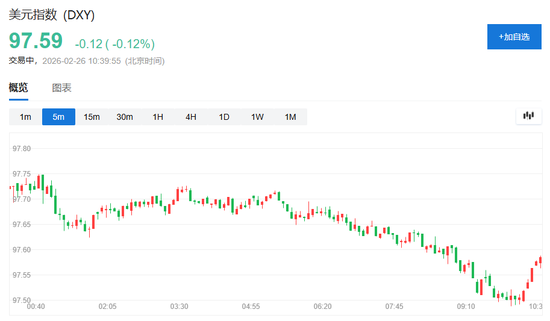 英伟达“答卷”难解AI担忧,美股三大期指集体下跌,存储盘前走强,金涨银跌,油价大幅上涨