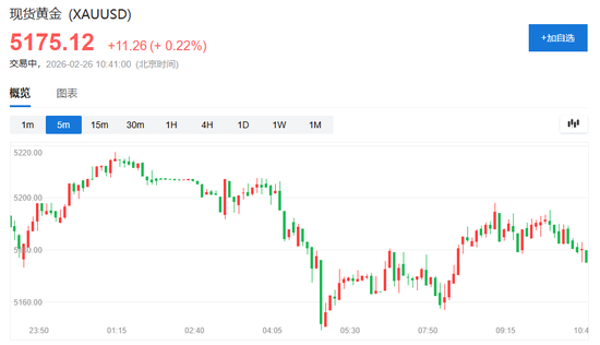 英伟达“答卷”难解AI担忧,美股三大期指集体下跌,存储盘前走强,金涨银跌,油价大幅上涨