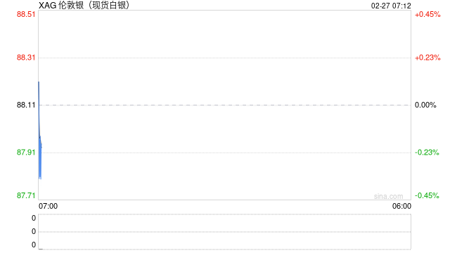 白银LOF和解方案落地 基金公司自掏腰包买单