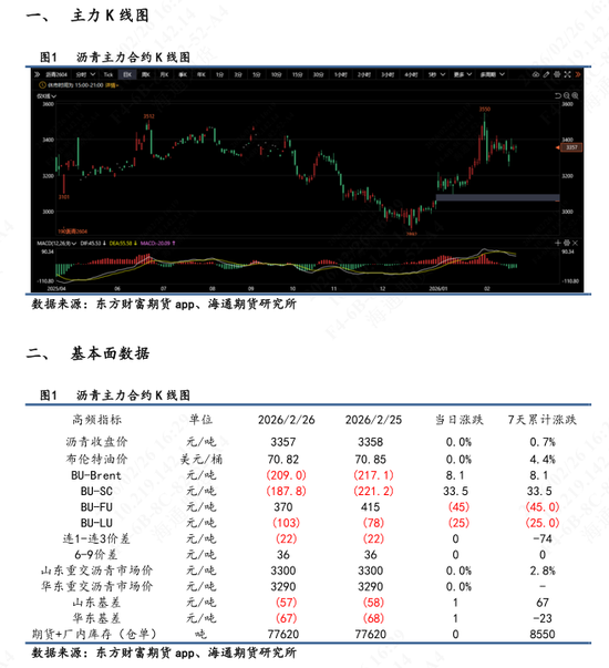 【沥青日报】沥青期货价格高位抗跌，关注新一轮谈判结果