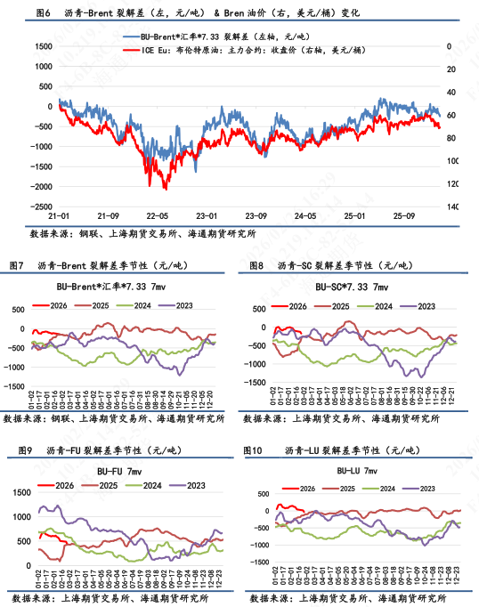 【沥青日报】沥青期货价格高位抗跌，关注新一轮谈判结果
