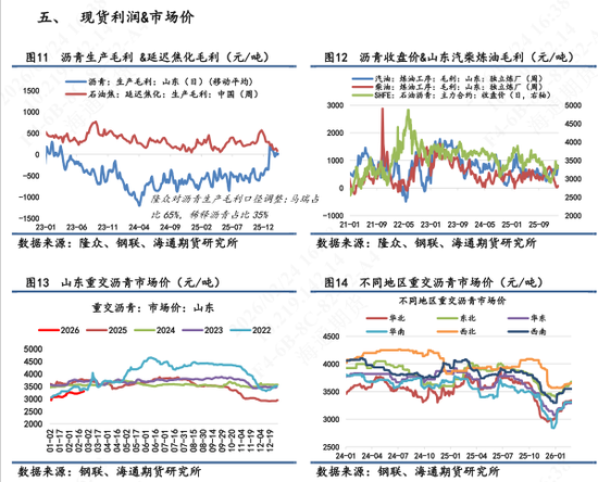 【沥青日报】沥青期货价格高位抗跌，关注新一轮谈判结果