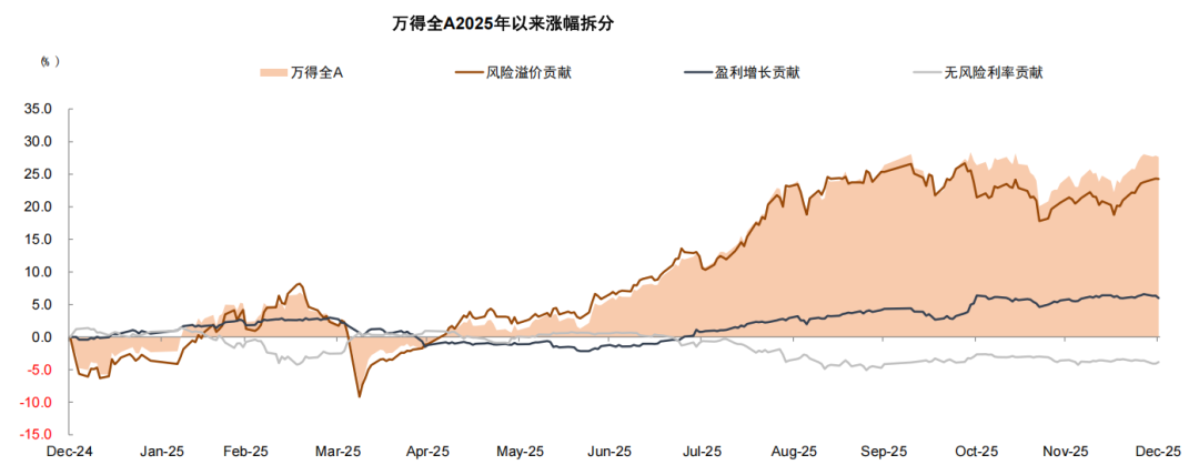 中金:2026年市场共识与分歧
