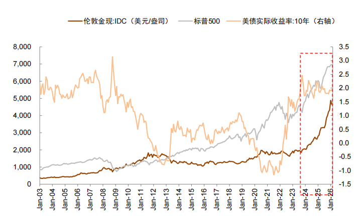 中金:2026年市场共识与分歧