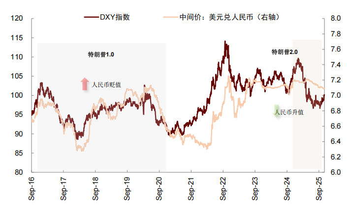 中金:2026年市场共识与分歧