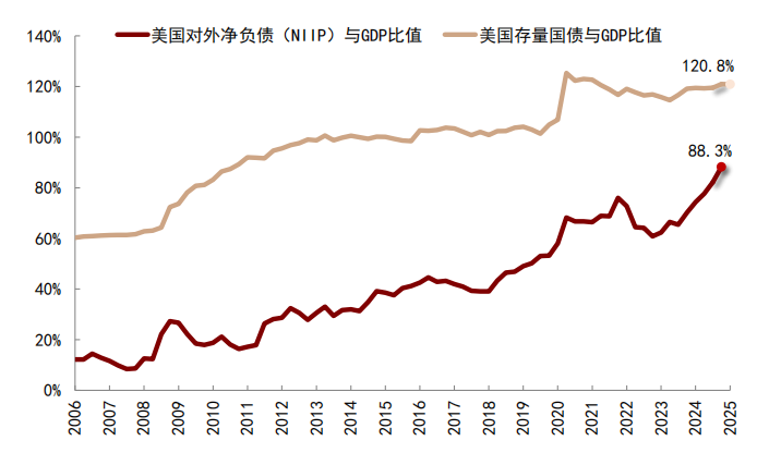 中金:2026年市场共识与分歧
