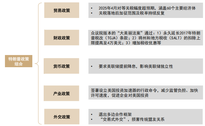 中金:2026年市场共识与分歧