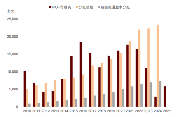 中金:2026年市场共识与分歧