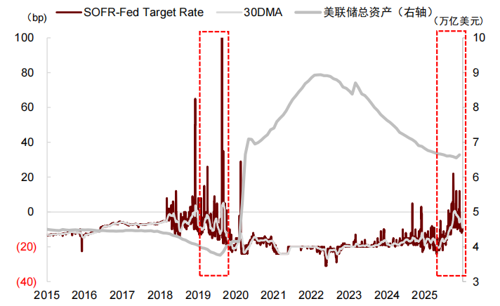 中金:2026年市场共识与分歧