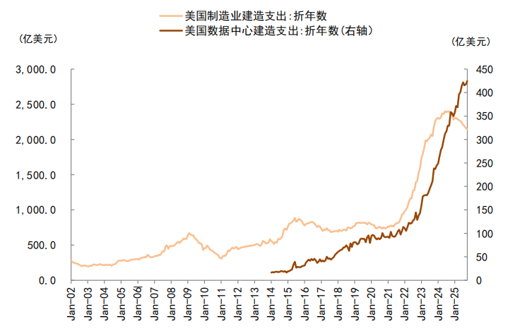 中金:2026年市场共识与分歧