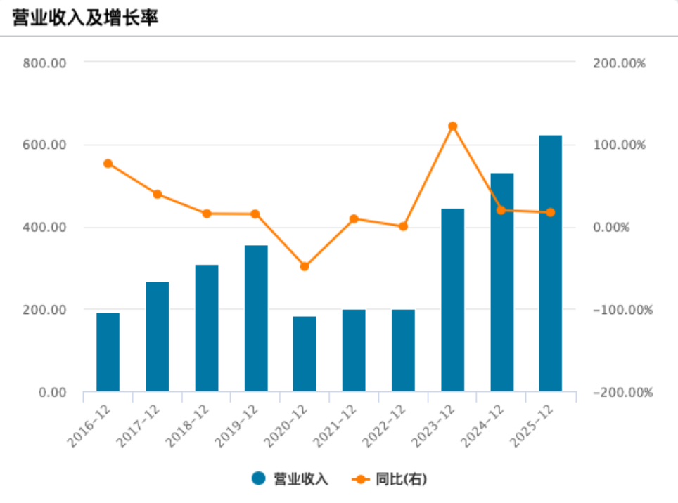 携程2025年净利润334亿元,六成来自投资收益