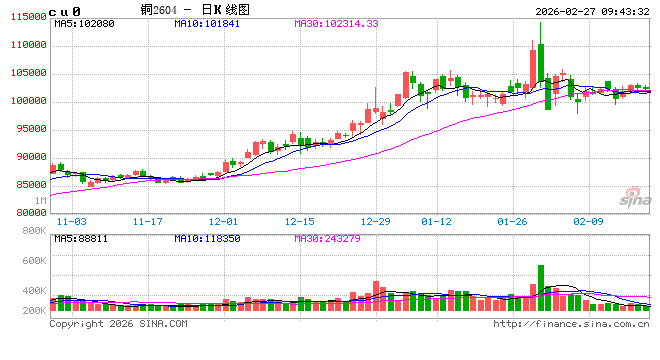 光大期货：2月27日有色金属日报