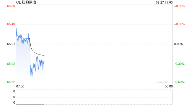 华泰期货:美伊谈判出现转折,油价剧烈波动