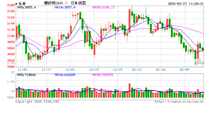 光大期货:2月27日矿钢煤焦日报