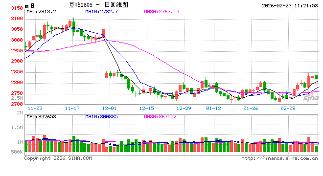 光大期货：2月27日农产品日报