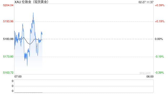 美银放话：金价要上6000！但先得跨过这道“春坎”