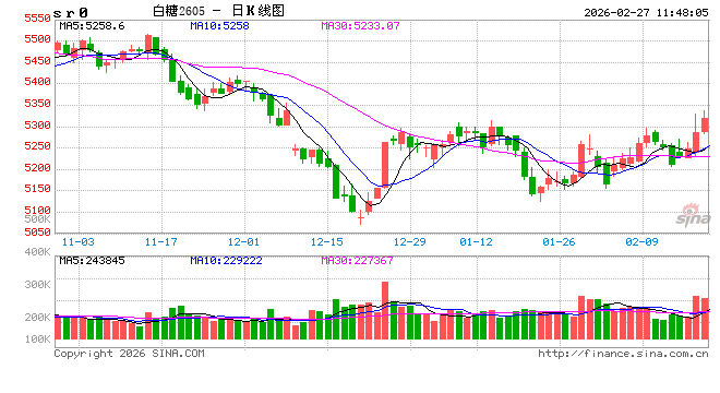 光大期货：2月27日软商品日报