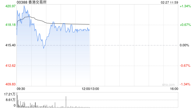 东吴证券：维持香港交易所“买入”评级 IPO募资金额全球第一