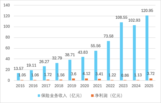 十年老将刘东煜到龄卸任！恒安标准人寿“老臣”接连退场后人事企稳